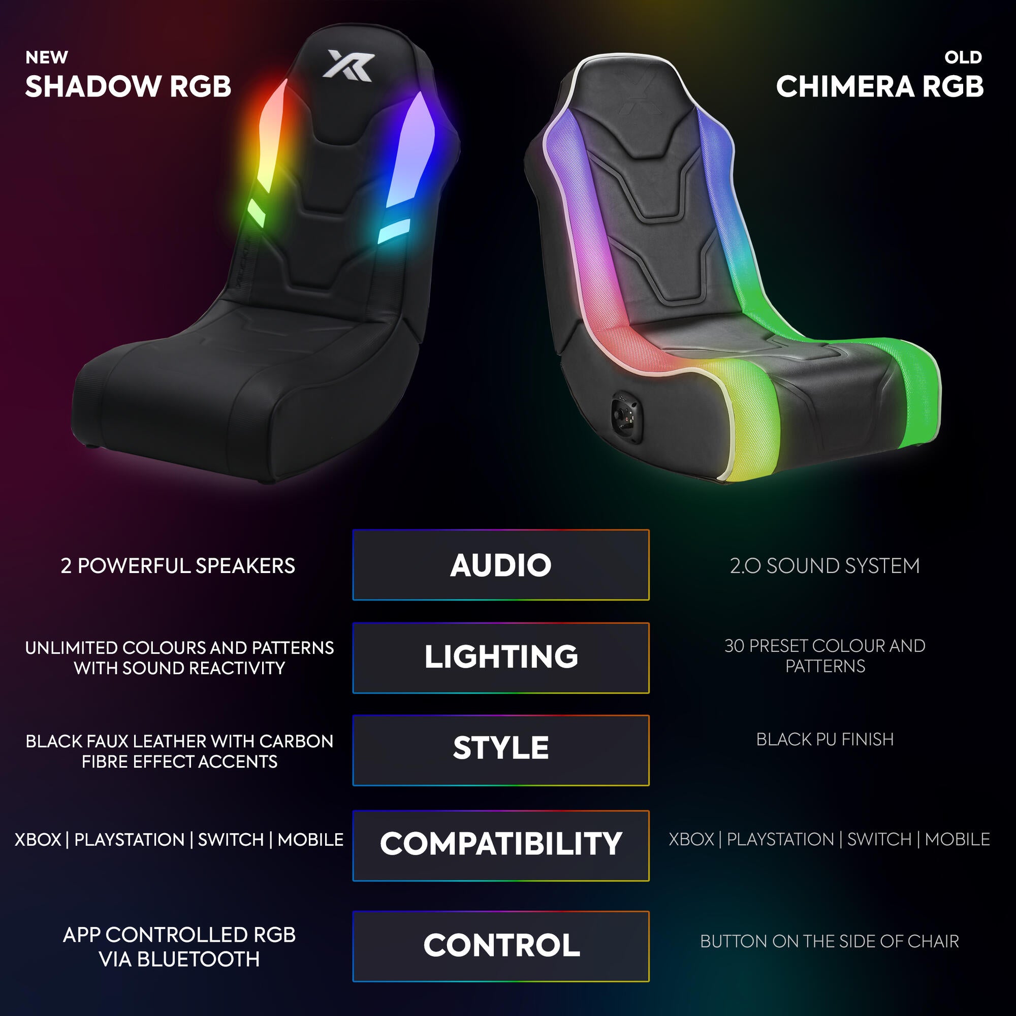 Comparison of new Shadow RGB and old Chimera RGB gaming chairs with features listed.